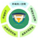 企业信息安全管理软件