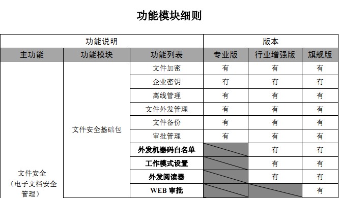 弘软功能模块细则1