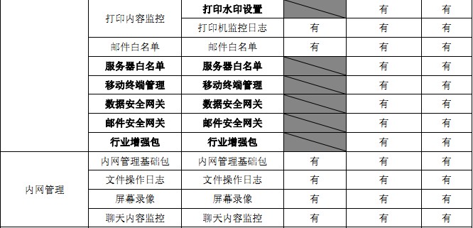 弘软功能模块细则2