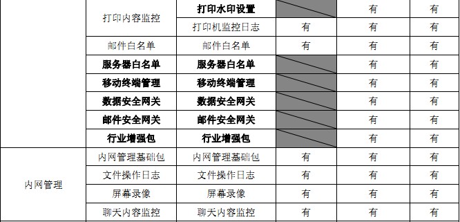 弘软功能模块细则2