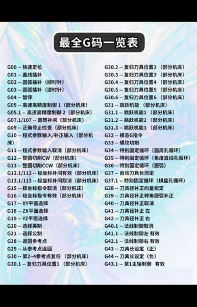 数控代码加密